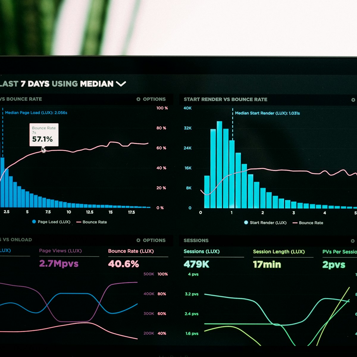 Real-time monitoring